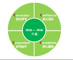 筑就行業(yè)標(biāo)桿 中國建筑標(biāo)準(zhǔn)設(shè)計(jì)研究院咨詢策劃服務(wù)全解析