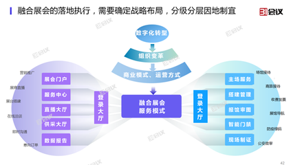 31會(huì)議發(fā)布展覽云V2.0，全面支持線(xiàn)上線(xiàn)下融合展會(huì)管理