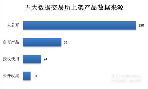 數據要素市場7月趨勢解析 工具類產品主導場內新增，金融、食品互聯網銷售行業領跑