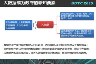 互聯網大數據賦能食品銷售——滴滴、京東與國雙的實踐探索